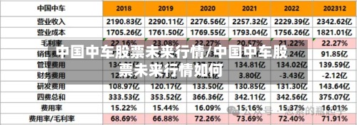 中国中车股票未来行情/中国中车股票未来行情如何