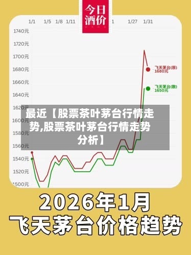 最近【股票茶叶茅台行情走势,股票茶叶茅台行情走势分析】