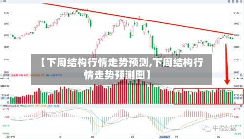 【下周结构行情走势预测,下周结构行情走势预测图】