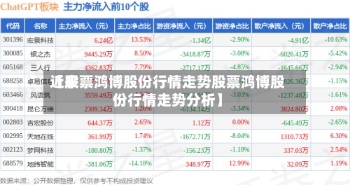近来【股票鸿博股份行情走势股票鸿博股份行情走势分析】-第3张图片