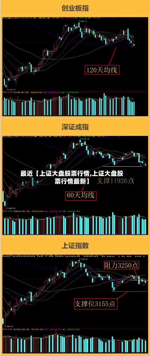 最近【上证大盘股票行情,上证大盘股票行情最新】