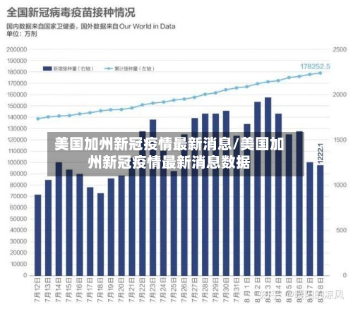 美国加州新冠疫情最新消息/美国加州新冠疫情最新消息数据