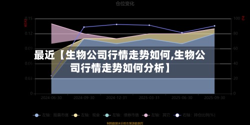 最近【生物公司行情走势如何,生物公司行情走势如何分析】