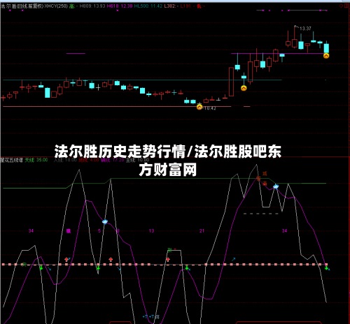 法尔胜历史走势行情/法尔胜股吧东方财富网-第2张图片