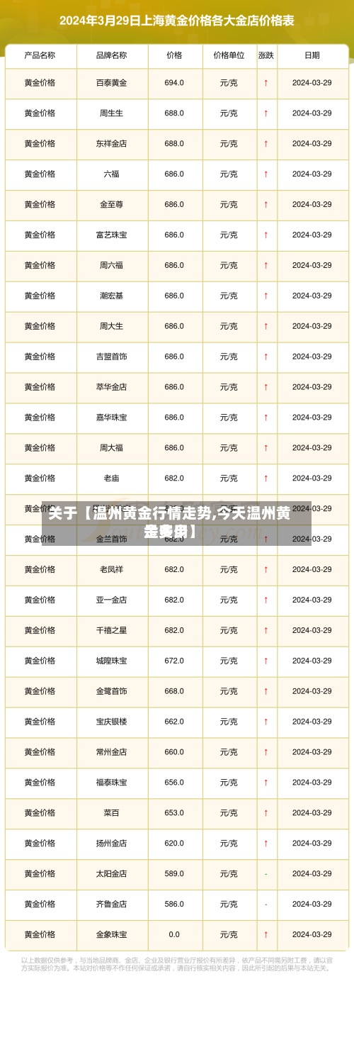 关于【温州黄金行情走势,今天温州黄金费用
是多少】