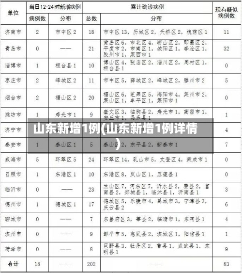山东新增1例(山东新增1例详情)-第2张图片