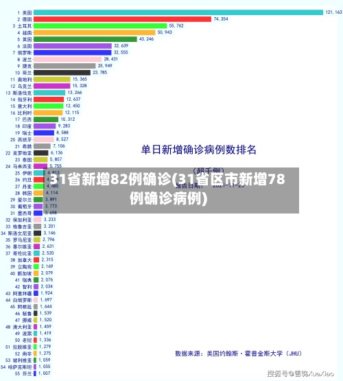 31省新增82例确诊(31省区市新增78例确诊病例)-第3张图片