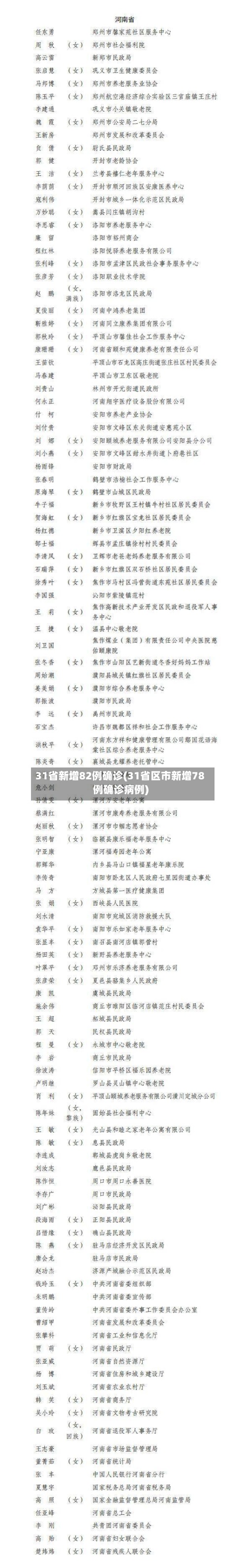 31省新增82例确诊(31省区市新增78例确诊病例)