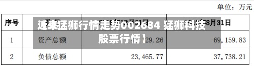 近来【st猛狮行情走势002684 猛狮科技股票行情】-第2张图片