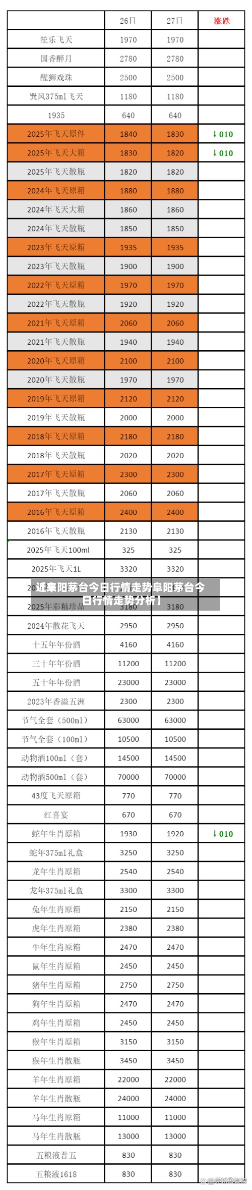 近来
【阜阳茅台今日行情走势阜阳茅台今日行情走势分析】