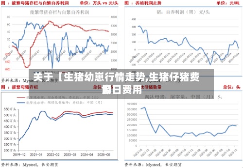 关于【生猪幼崽行情走势,生猪仔猪费用今日费用】-第3张图片