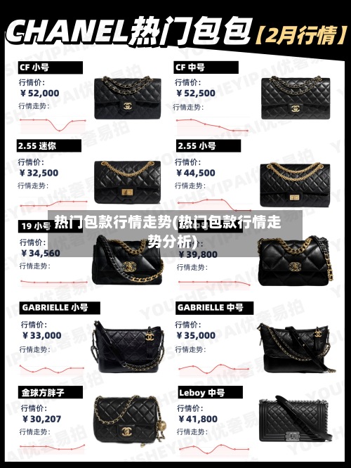 热门包款行情走势(热门包款行情走势分析)