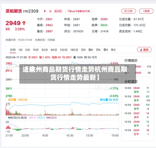 近来【杭州商品期货行情走势杭州商品期货行情走势最新】