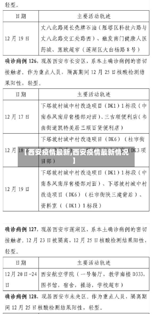 【西安疫情最新,西安疫情最新情况】-第2张图片