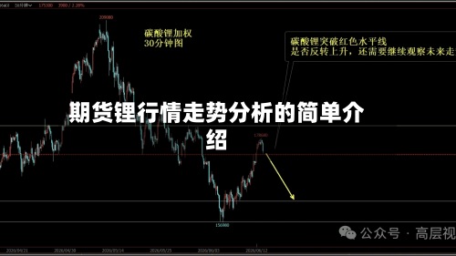 期货锂行情走势分析的简单介绍-第2张图片