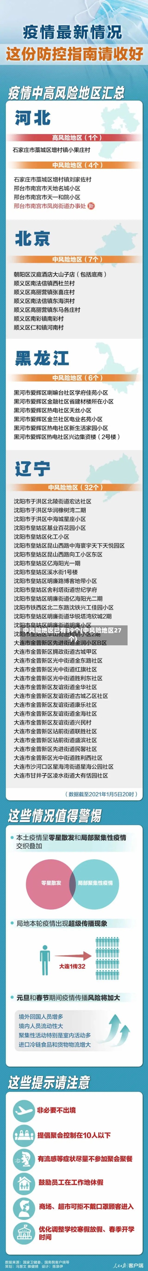 中风险地区已有39个(中风险地区27个)-第2张图片