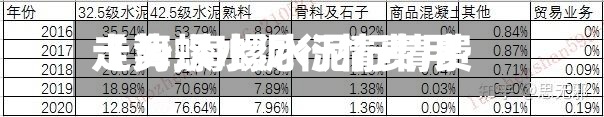 【海螺水泥行情费用
走势,海螺水泥行情费用
走势最新】-第3张图片