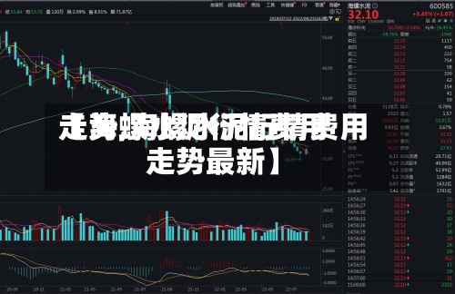 【海螺水泥行情费用走势,海螺水泥行情费用走势最新】