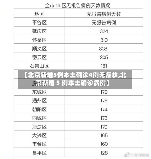 【北京新增5例本土确诊4例无症状,北京新增 5 例本土确诊病例】-第3张图片