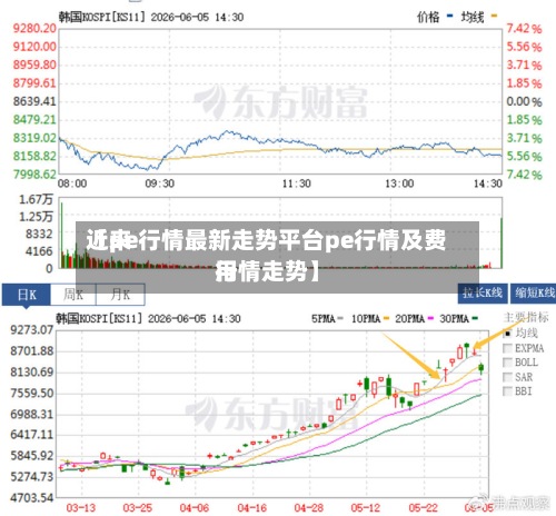 近来
【pe行情最新走势平台pe行情及费用
行情走势】