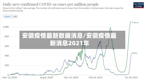 安徽疫情最新数据消息/安徽疫情最新消息2021年