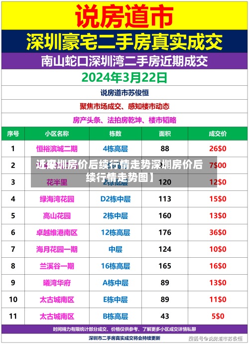 近来【深圳房价后续行情走势深圳房价后续行情走势图】