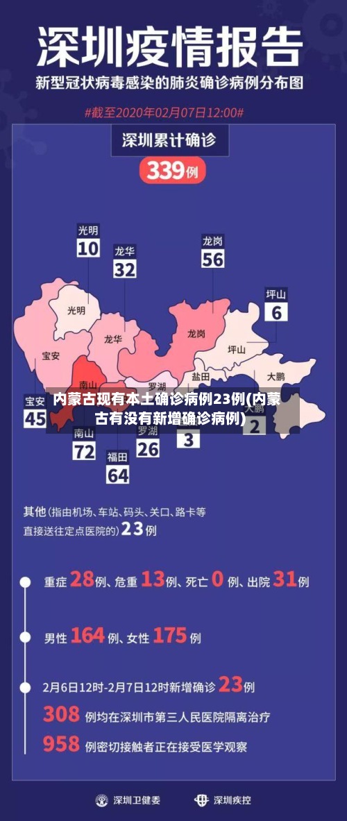 内蒙古现有本土确诊病例23例(内蒙古有没有新增确诊病例)-第2张图片