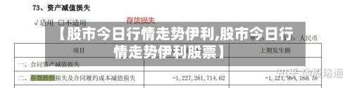 【股市今日行情走势伊利,股市今日行情走势伊利股票】