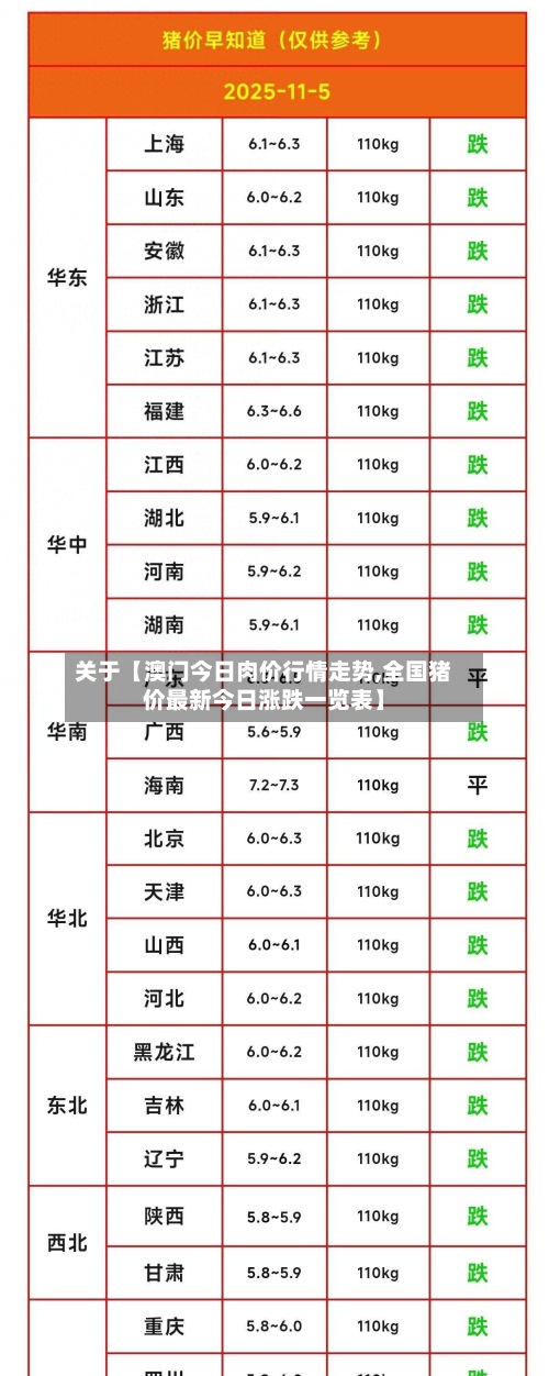 关于【澳门今日肉价行情走势,全国猪价最新今日涨跌一览表】-第2张图片