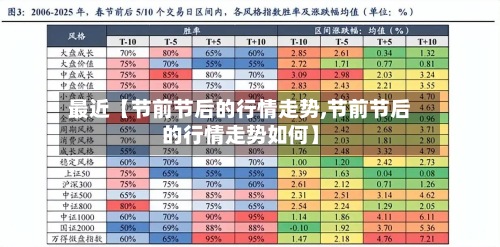 最近【节前节后的行情走势,节前节后的行情走势如何】-第3张图片