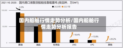 国内船舶行情走势分析/国内船舶行情走势分析报告