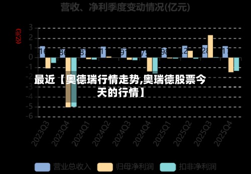 最近【奥德瑞行情走势,奥瑞德股票今天的行情】-第3张图片