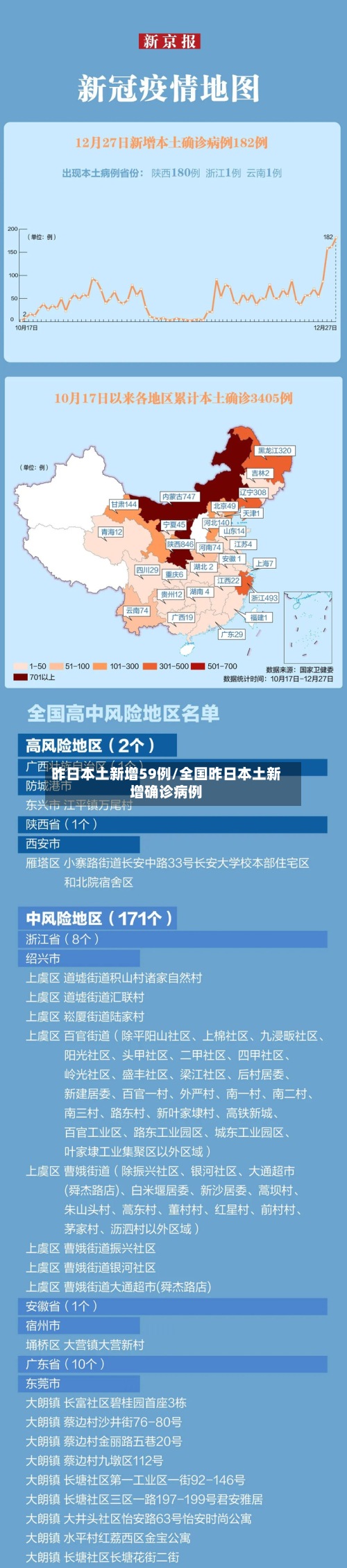昨日本土新增59例/全国昨日本土新增确诊病例