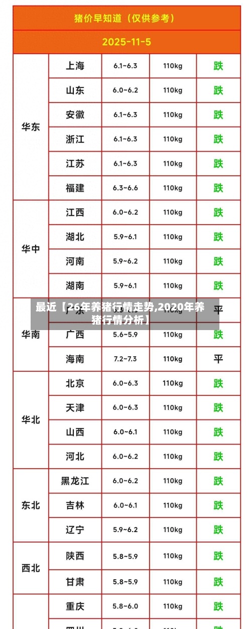 最近【26年养猪行情走势,2020年养猪行情分析】-第2张图片