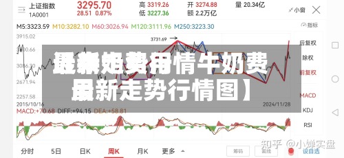 近来【牛奶费用最新走势行情牛奶费用最新走势行情图】