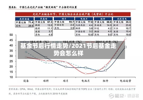 基金节后行情走势/2021节后基金走势会怎么样