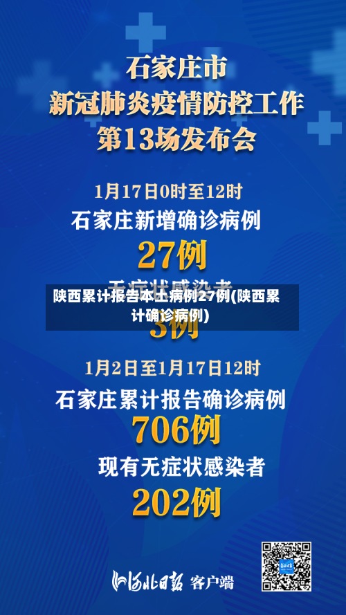 陕西累计报告本土病例27例(陕西累计确诊病例)-第3张图片