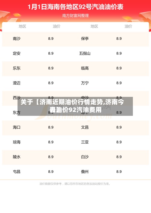 关于【济南近期油价行情走势,济南今日油价92汽油费用表】-第3张图片