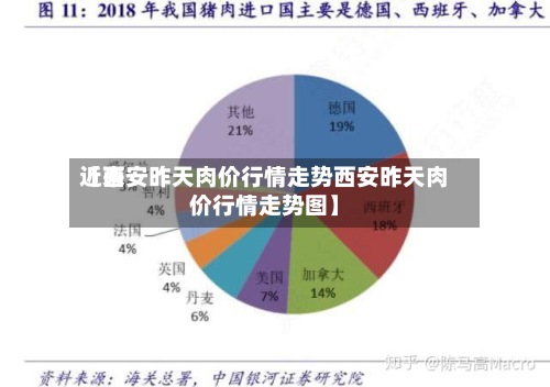 近来
【西安昨天肉价行情走势西安昨天肉价行情走势图】