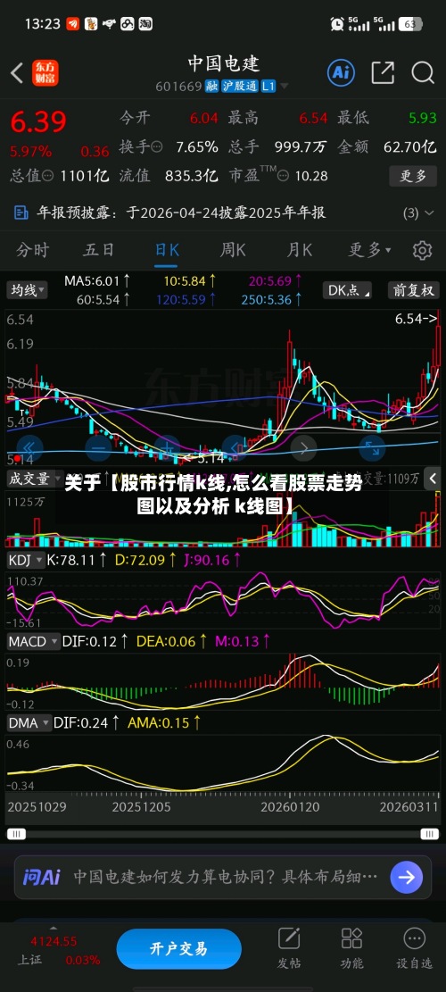 关于【股市行情k线,怎么看股票走势图以及分析 k线图】