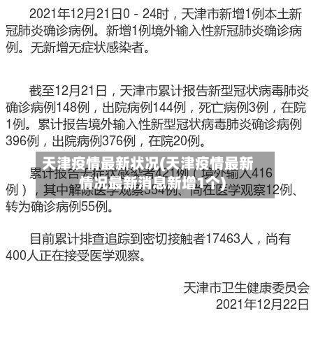 天津疫情最新状况(天津疫情最新情况最新消息新增1个)