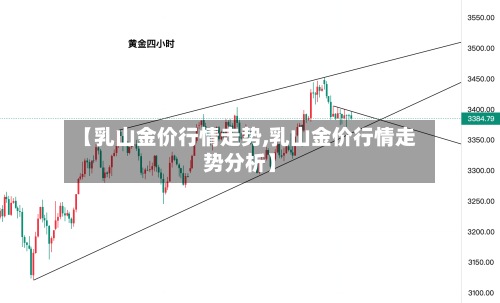 【乳山金价行情走势,乳山金价行情走势分析】