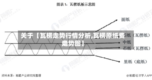 关于【瓦楞走势行情分析,瓦楞原纸费用走势图】