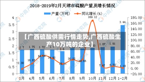 【广西硫酸供需行情走势,广西硫酸生产10万吨的企业】