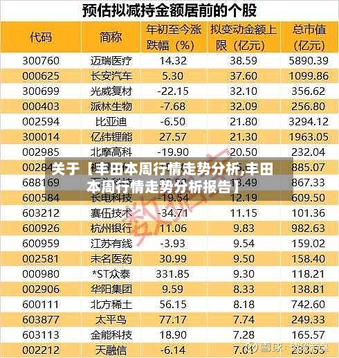 关于【丰田本周行情走势分析,丰田本周行情走势分析报告】