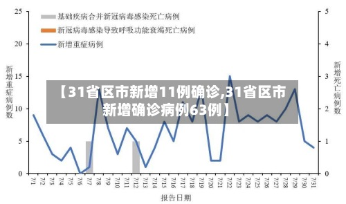 【31省区市新增11例确诊,31省区市新增确诊病例63例】-第2张图片