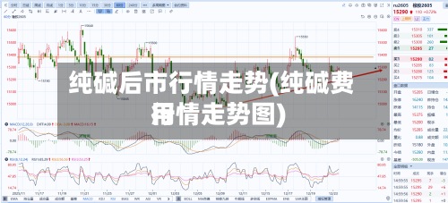 纯碱后市行情走势(纯碱费用
行情走势图)