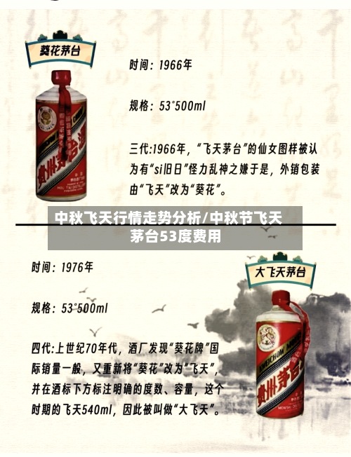 中秋飞天行情走势分析/中秋节飞天茅台53度费用