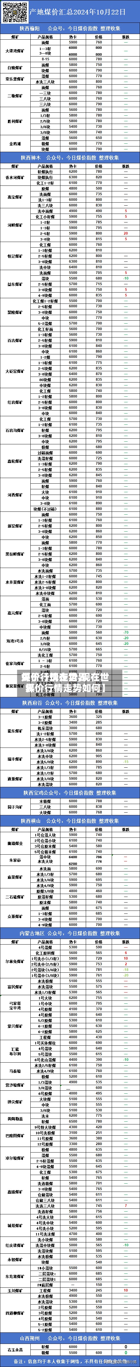 关于【现在世界煤价行情走势,现在世界煤价行情走势如何】
