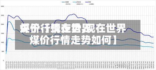关于【现在世界
煤价行情走势,现在世界
煤价行情走势如何】-第2张图片